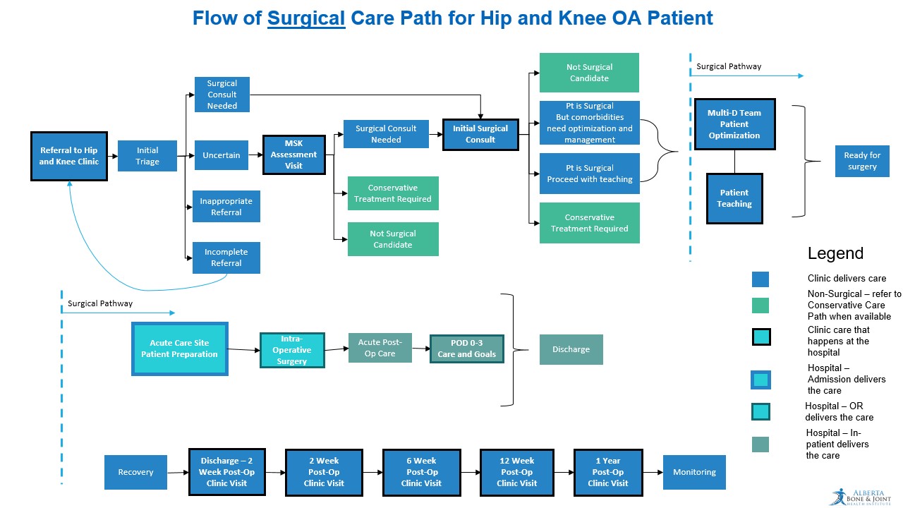 Provincial Participants | Alberta Bone & Joint Toolkit